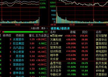 刚刚，下跌原因找到了！大消息，事关美联储降息文章图片