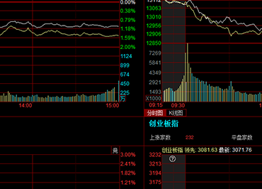 刚刚，下跌原因找到了！大消息，事关美联储降息文章图片