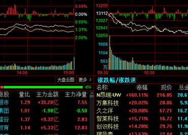 刚刚，下跌原因找到了！大消息，事关美联储降息文章图片